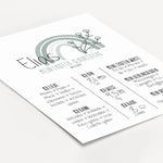 Meilensteintafel 1. Geburtstag-famprints-Personalisiertes Poster-Unser Poster 'Meilensteintafel Geburtstag' sorgt für eine unvergessliche Wandgestaltung. Es ist schön nach einigen Monaten oder Jahren auf dieses Poster zu schauen und zu realisieren, dass d