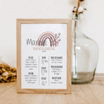 Meilensteintafel 1. Geburtstag-famprints-Personalisiertes Poster-Unser Poster 'Meilensteintafel Geburtstag' sorgt für eine unvergessliche Wandgestaltung. Es ist schön nach einigen Monaten oder Jahren auf dieses Poster zu schauen und zu realisieren, dass d
